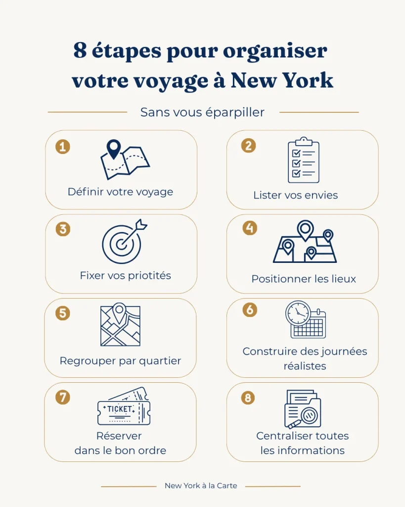 8 étapes pour organiser son voyage